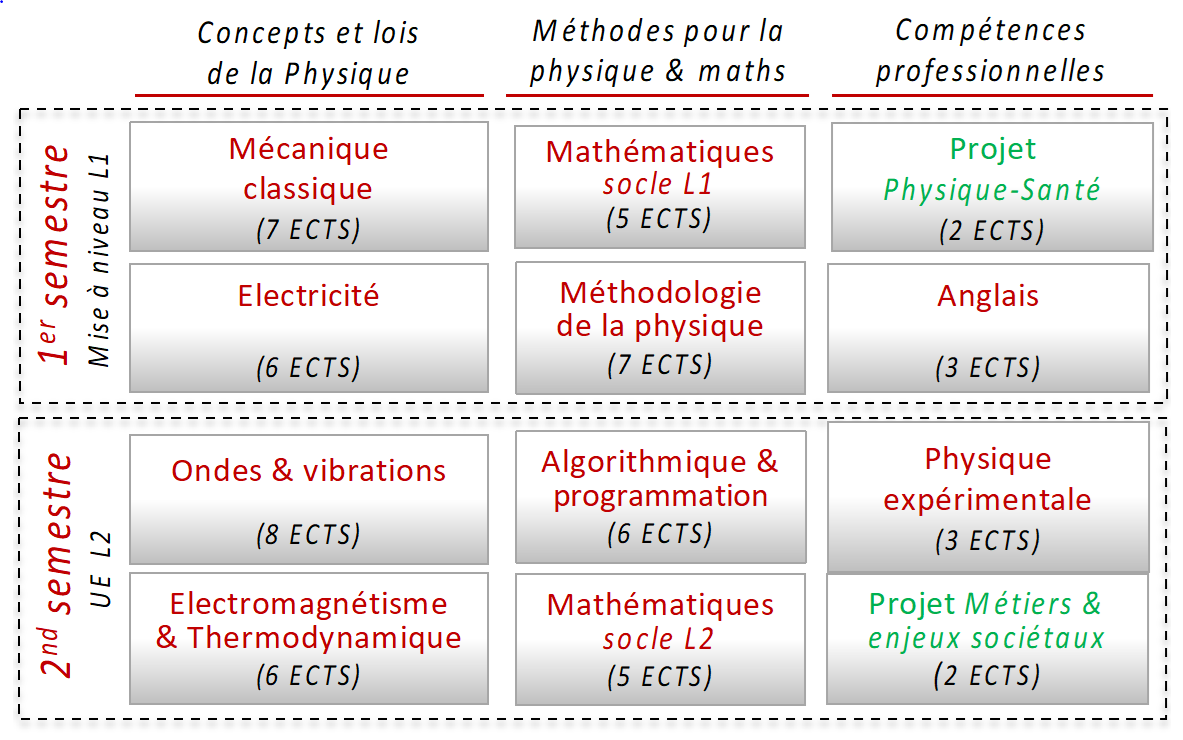 LAS2 MedPhy Université de Paris UFR de Physique